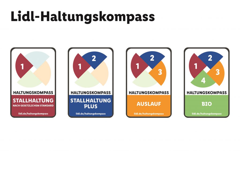 Lidl Druckt Haltungskennzeichnung Auf Verpackungen Gruuna Blog